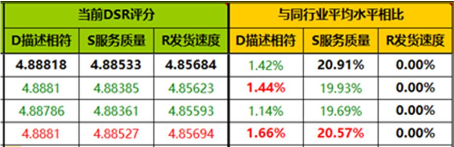 淘寶動(dòng)態(tài)評分綠了怎么辦